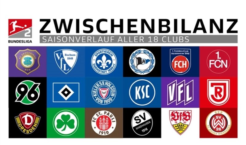Danh sách 8 CLB vô địch giải hạng 2 Đức nhiều lần nhất
